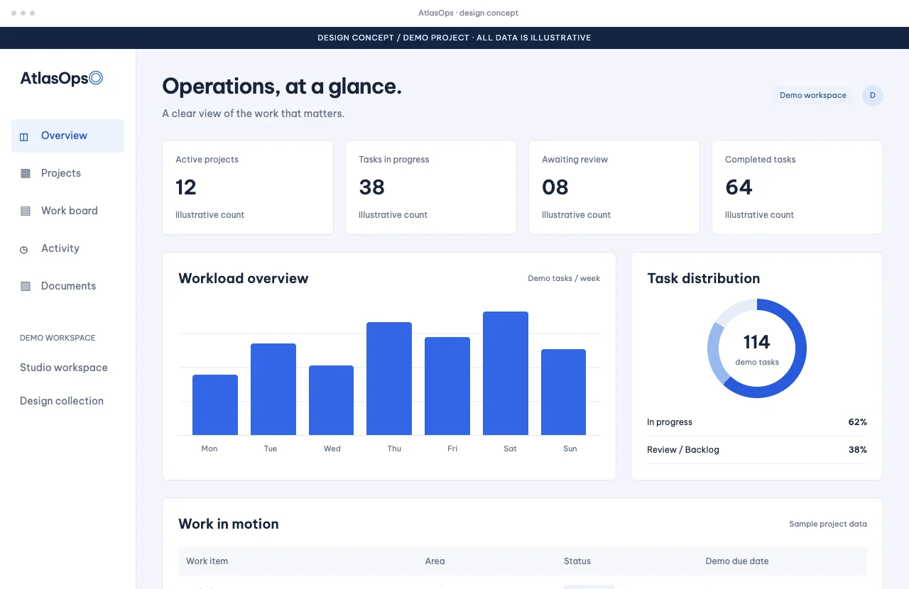 AtlasOps — illustrative operations dashboard with a chart and work table